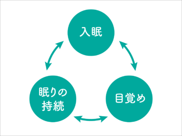 睡眠を「入眠・眠りの持続・目覚め」の三部構成で科学する